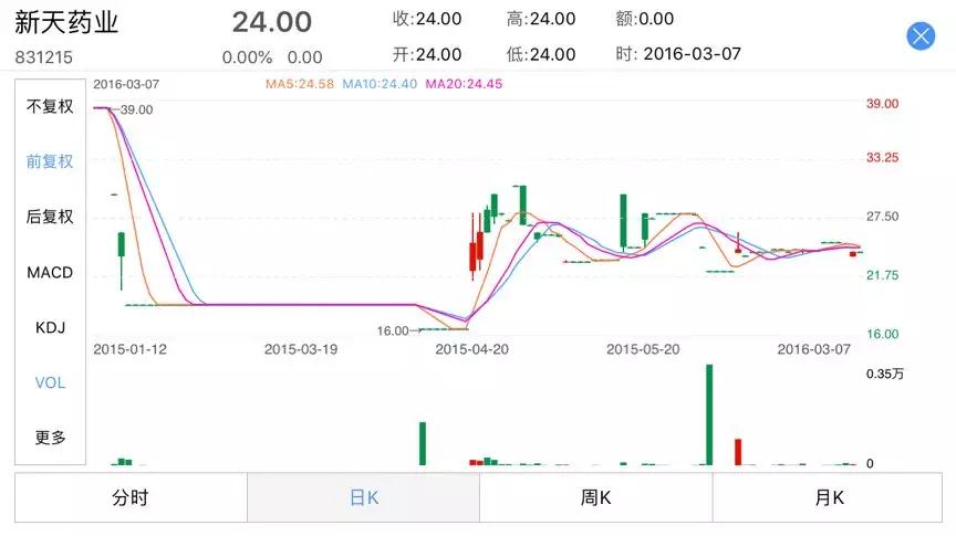 本图片由犀牛之星提供，未经允许禁止转载