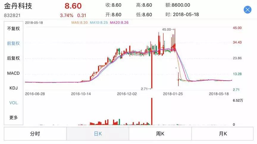 本图片由犀牛之星提供，未经允许禁止转载