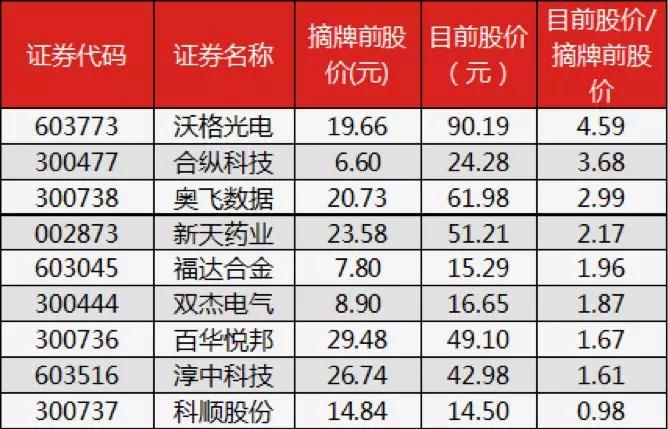 本图片由犀牛之星提供，未经允许禁止转载